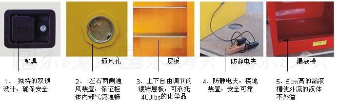 黄色易燃液体储藏柜