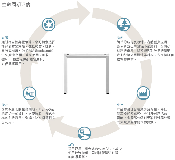 frameone系统华体买球